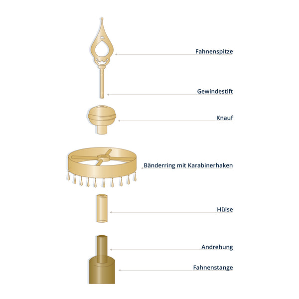 Fahnenspitze Edelweißmotiv klein