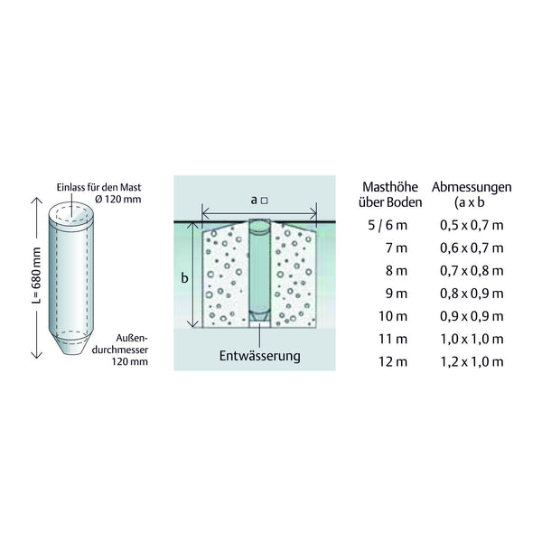 Aptus mit Bodenhülse